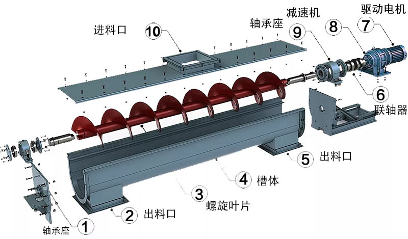 螺旋绞龙输送机结构原理