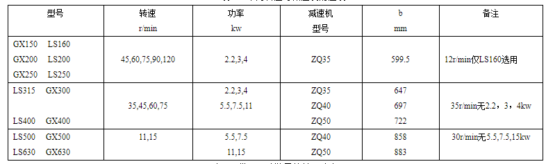 GX成人抖音视频常用转速与减速机对应表