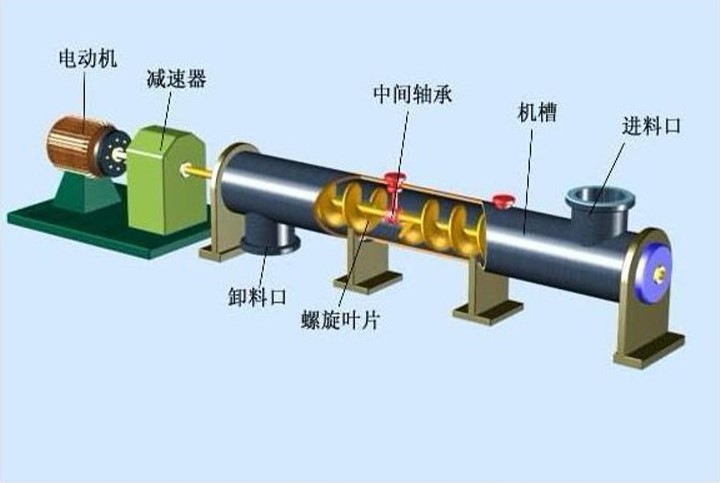 绞龙成人抖音视频结构图